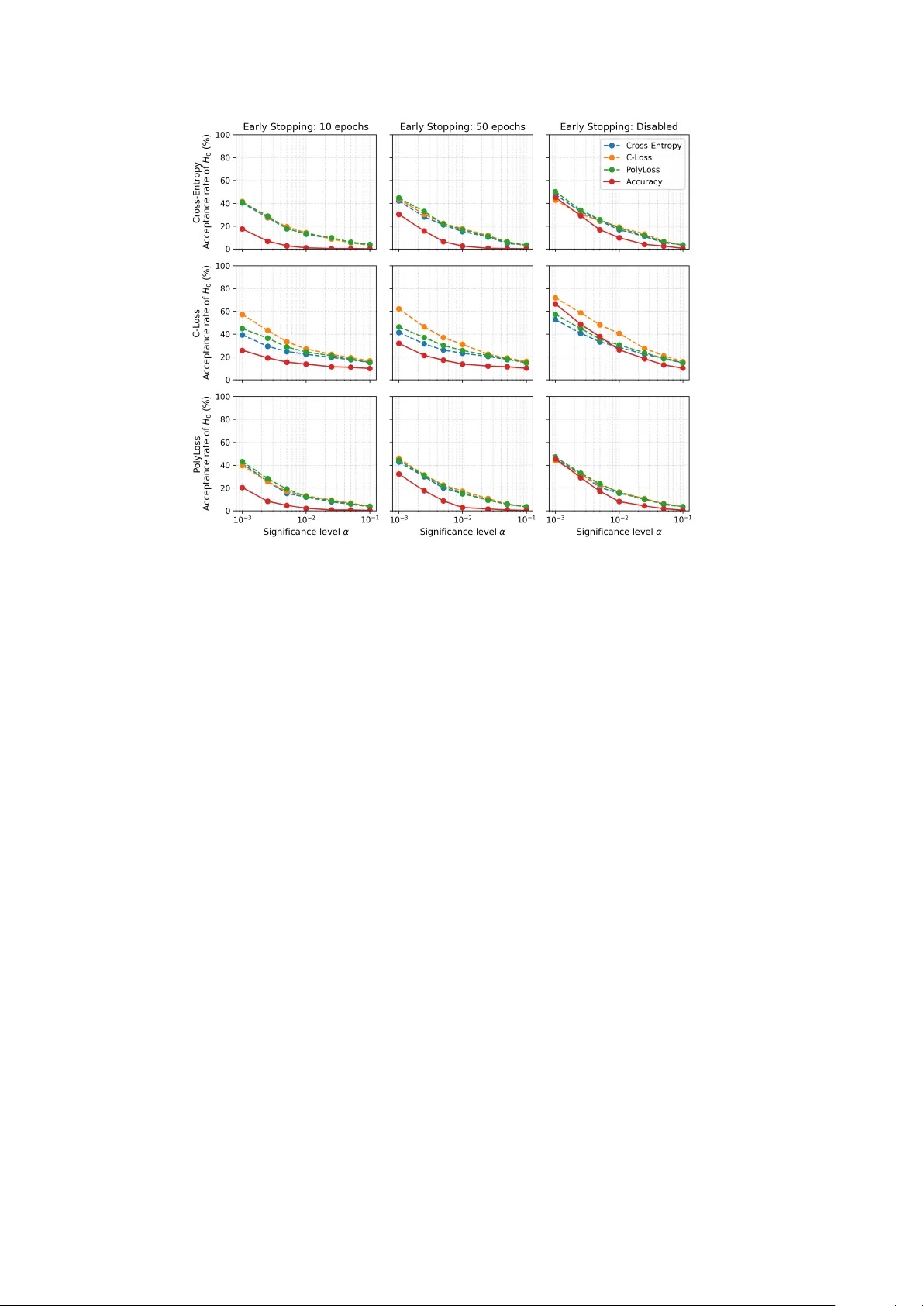 Don't stop me now: Rethinking Validation Criteria for Model Parameter Selection