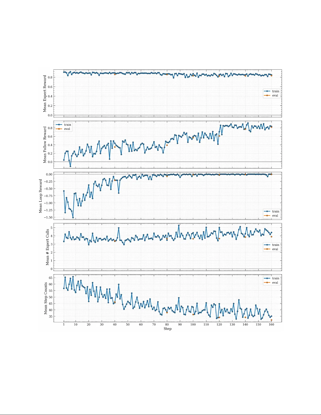 SWE-Protégé: Learning to Selectively Collaborate With an Expert Unlocks Small Language Models as Software Engineering Agents