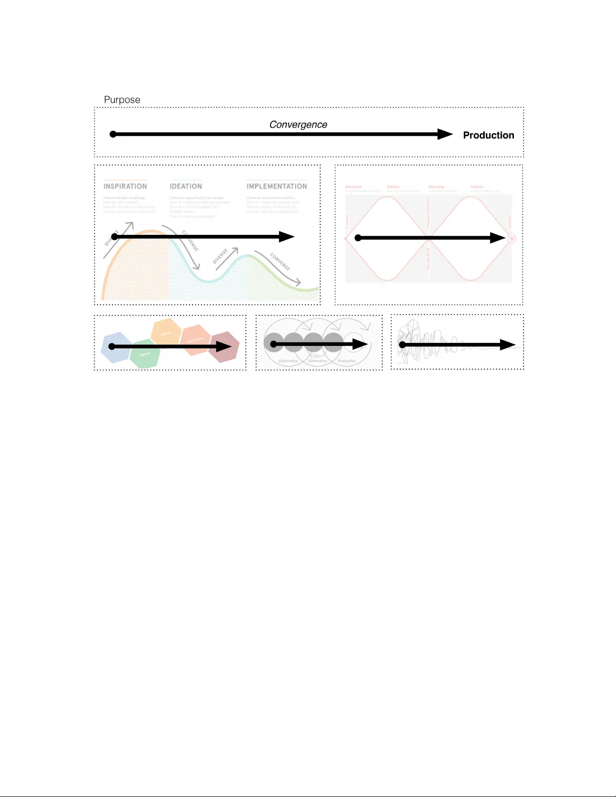 Speculating for Epiplexity: How to Learn the Most from Speculative Design?