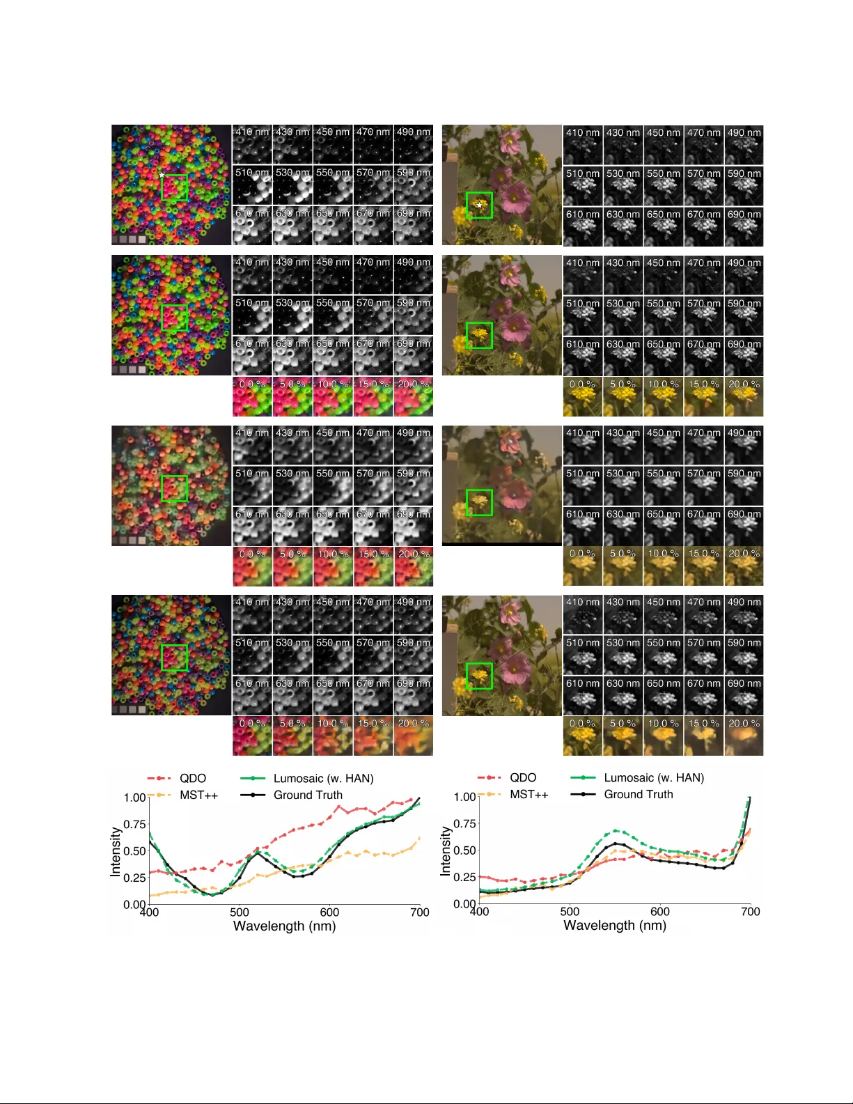 Lumosaic: Hyperspectral Video via Active Illumination and Coded-Exposure Pixels