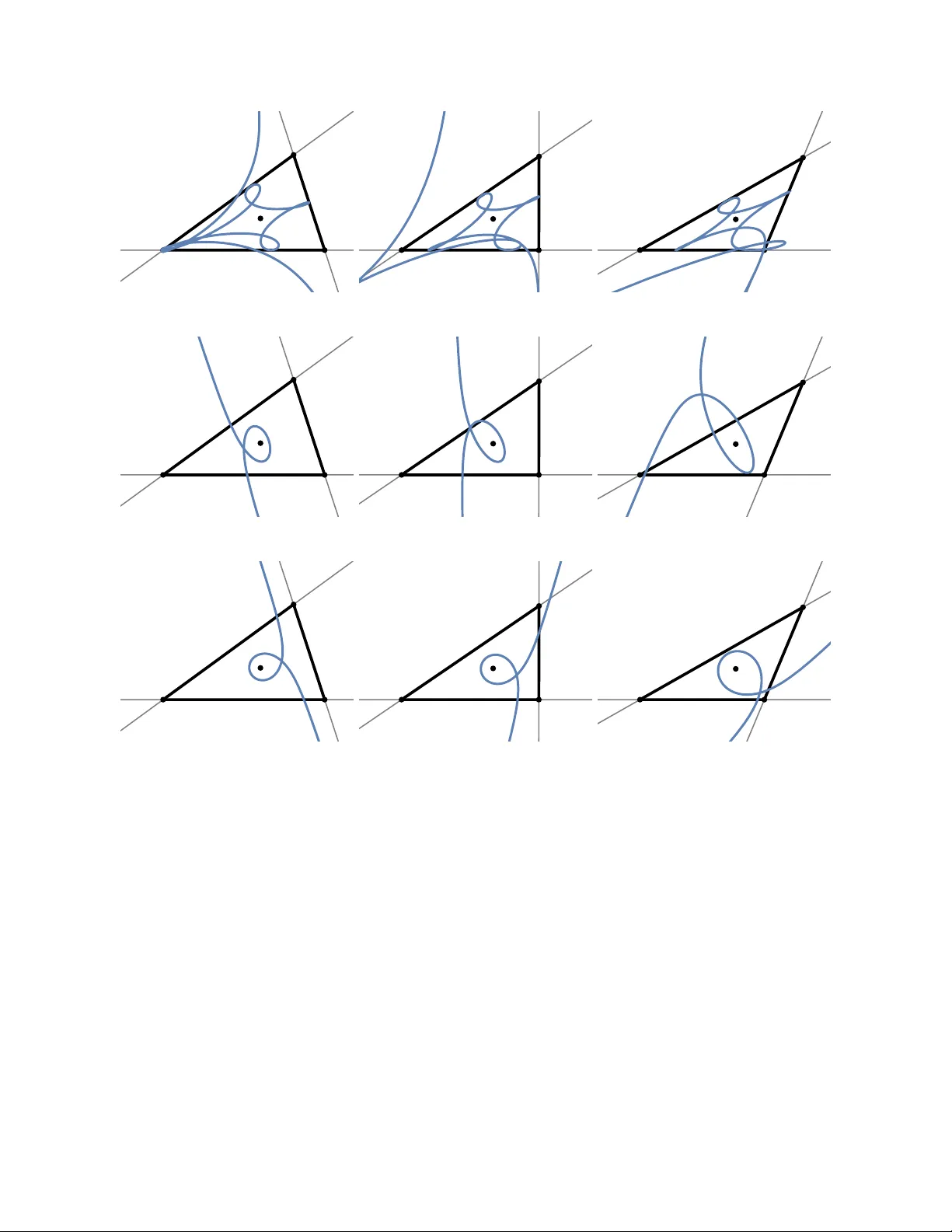 (Semi-)Invariant Curves from Centers of Triangle Families