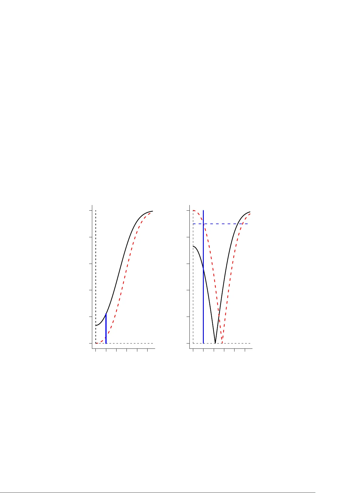 Confidence in confidence distributions!