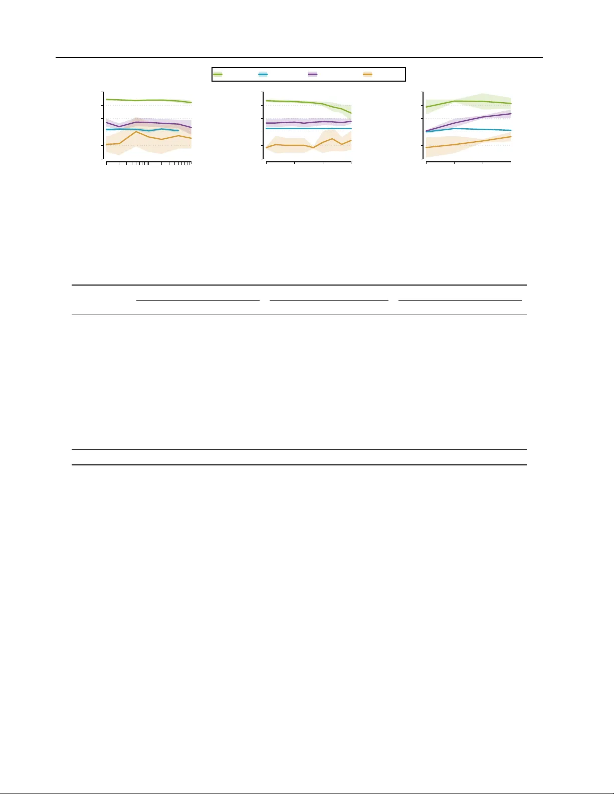 Learning and Naming Subgroups with Exceptional Survival Characteristics