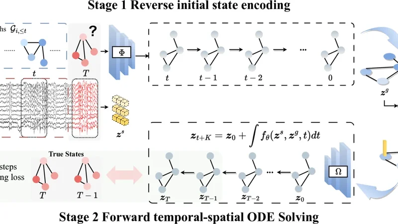 ODEBrain: Continuous-Time EEG Graph for Modeling Dynamic Brain Networks