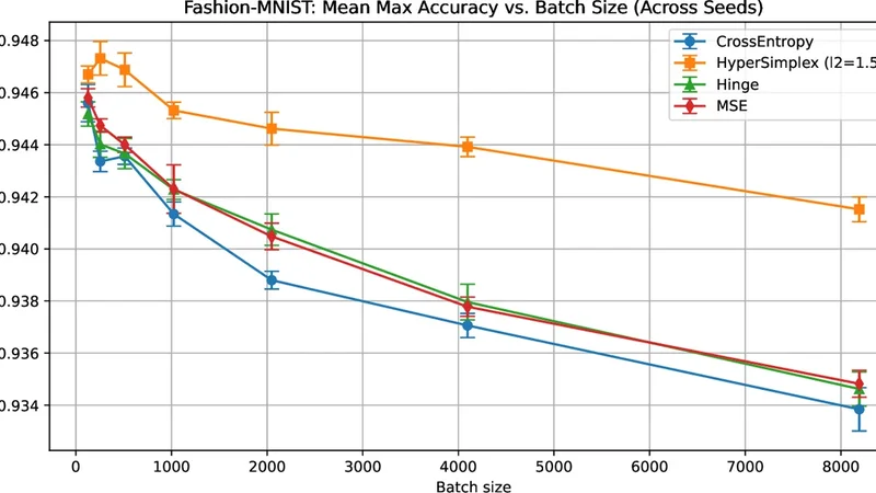 Differentiable Zero-One Loss via Hypersimplex Projections