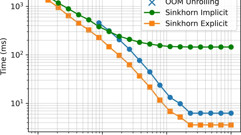 SOTAlign: Semi-Supervised Alignment of Unimodal Vision and Language Models via Optimal Transport