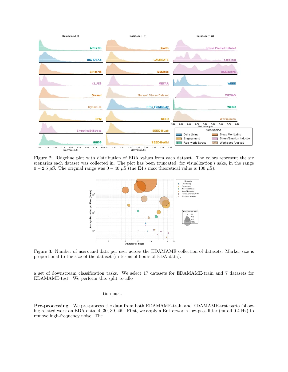 A foundation model for electrodermal activity data