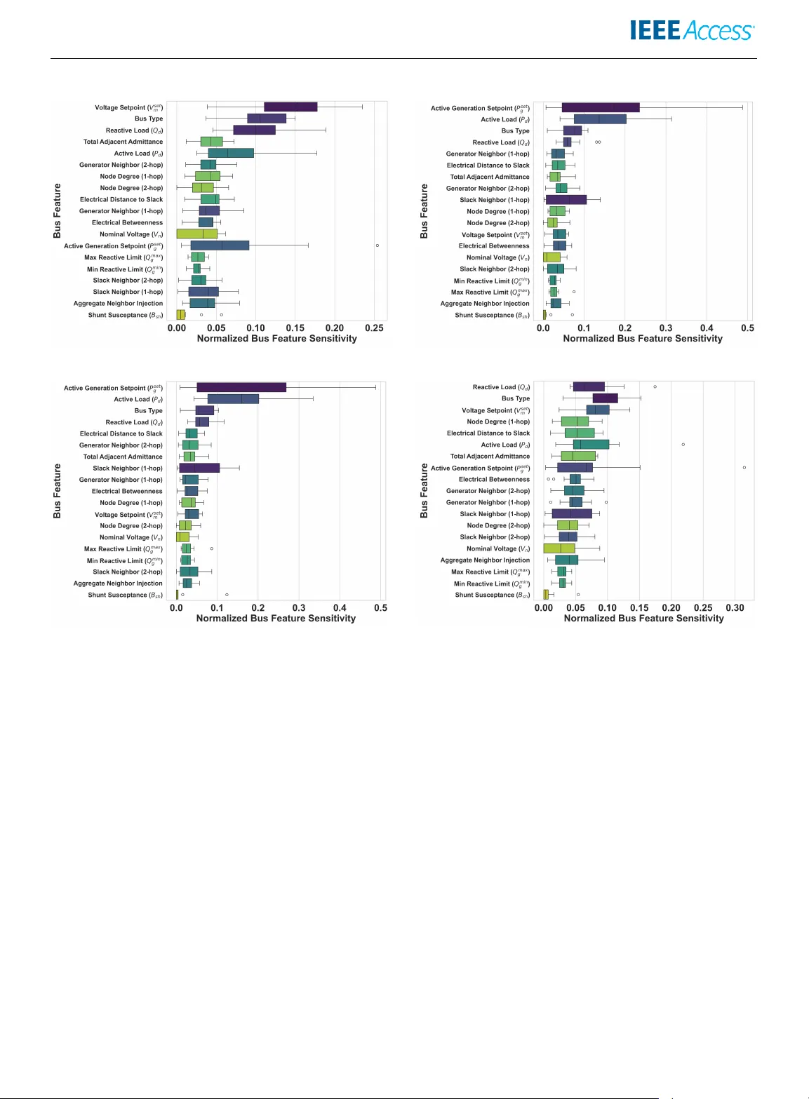 PowerModelsGAT-AI: Physics-Informed Graph Attention for Multi-System Power Flow with Continual Learning