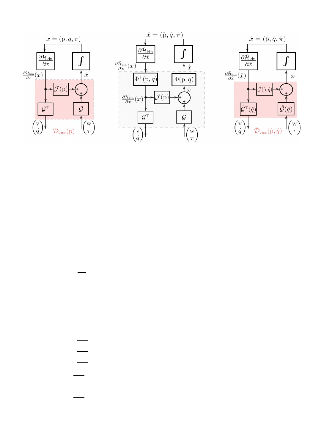 The Port-Hamiltonian Structure of Vehicle Manipulator Systems