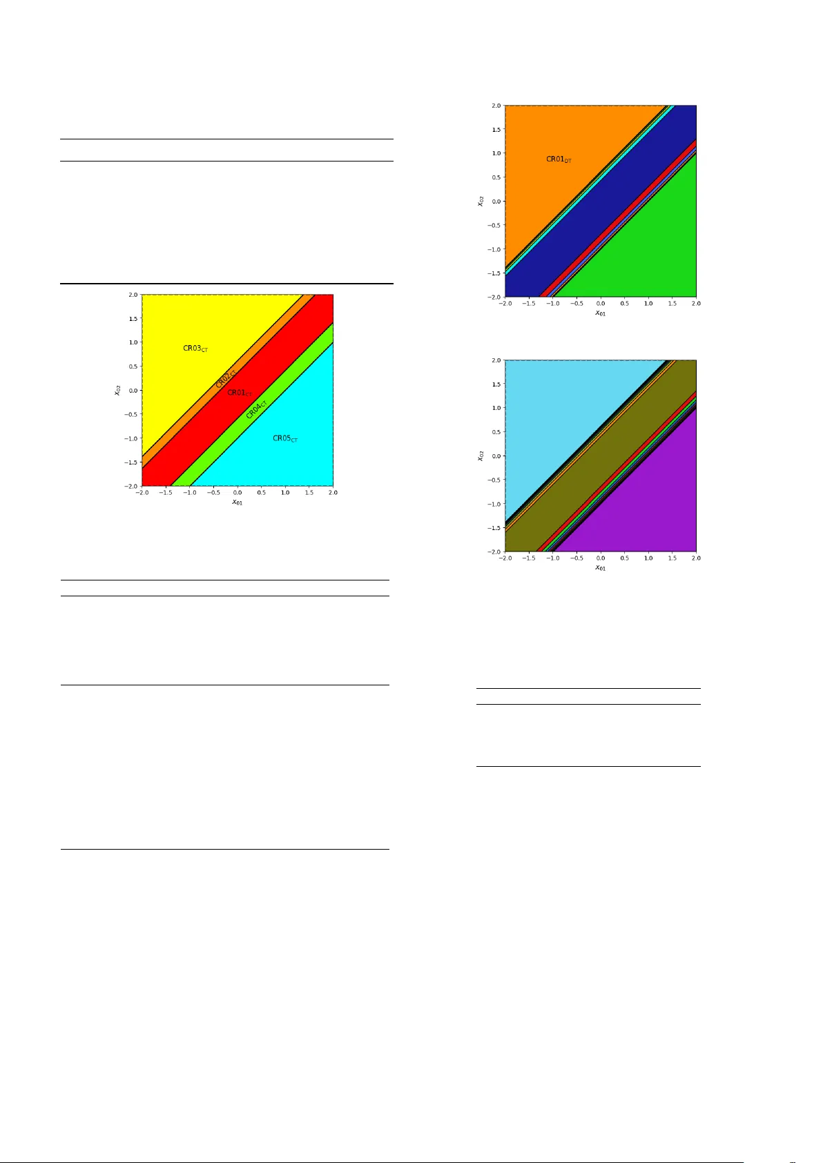 Multiparametric continuous-time optimal control via Pontryagin's Maximum Principle: explicit solutions and comparisons with discrete-time formulations