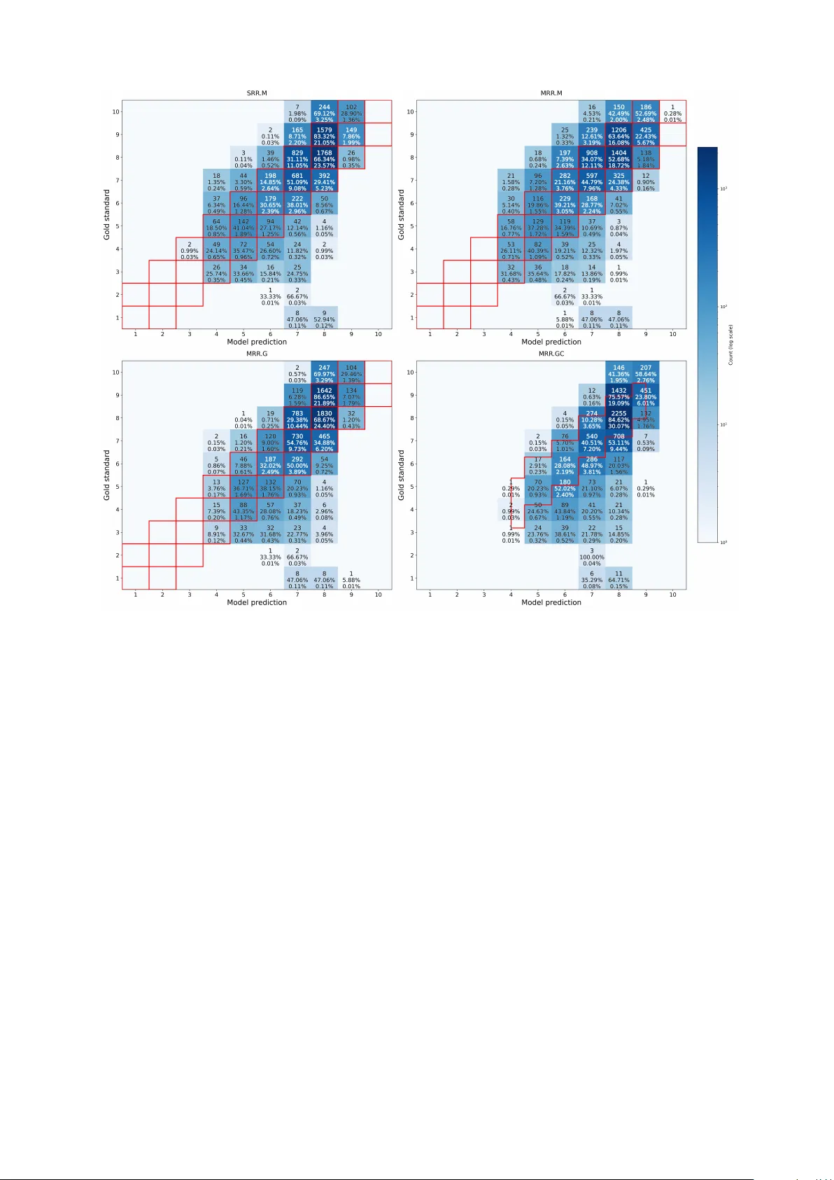 Rubric-Guided Fine-tuning of SpeechLLMs for Multi-Aspect, Multi-Rater L2 Reading-Speech Assessment