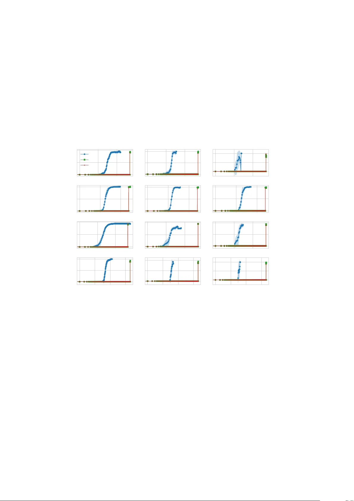 Vector Optimization with Gaussian Process Bandits
