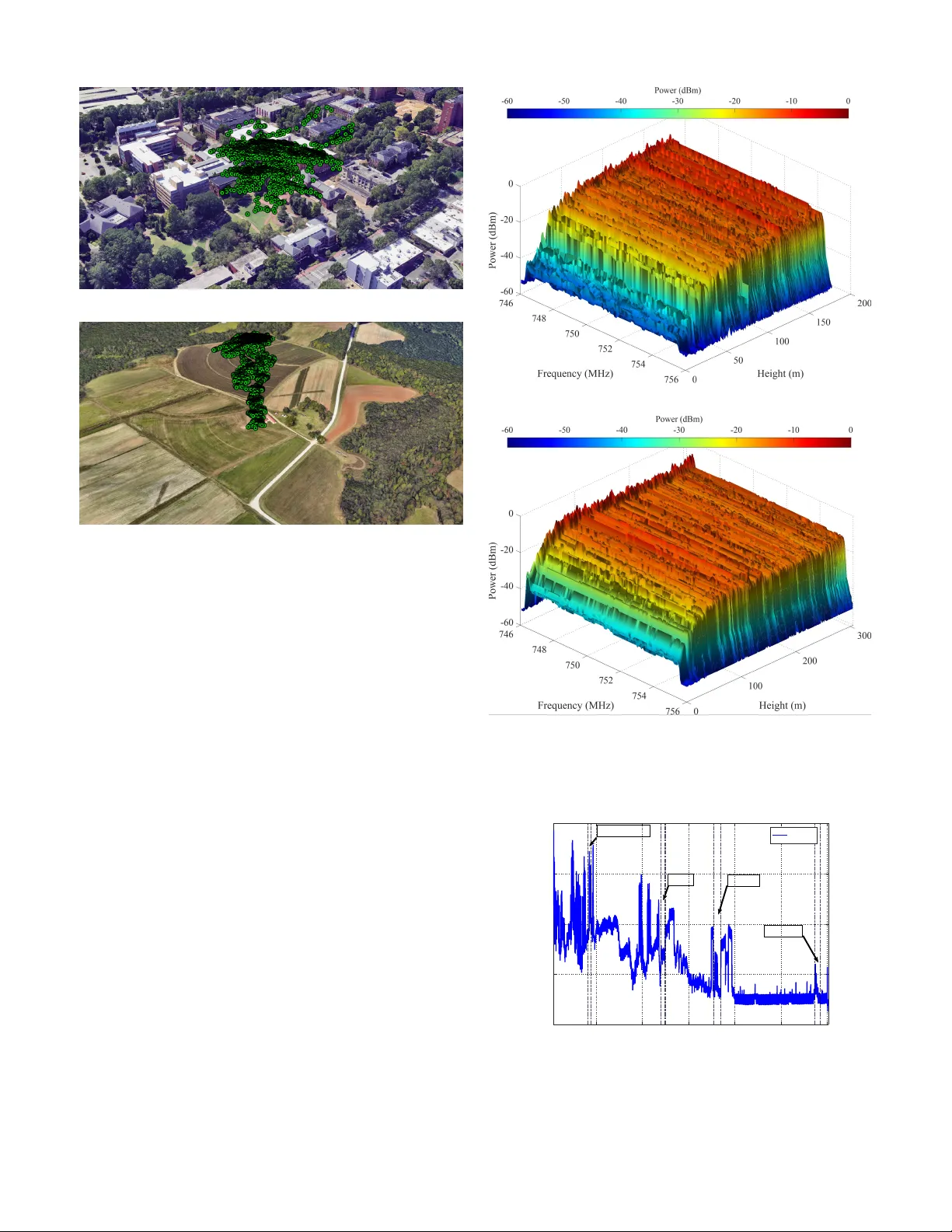Curated Wireless Datasets for Aerial Network Research