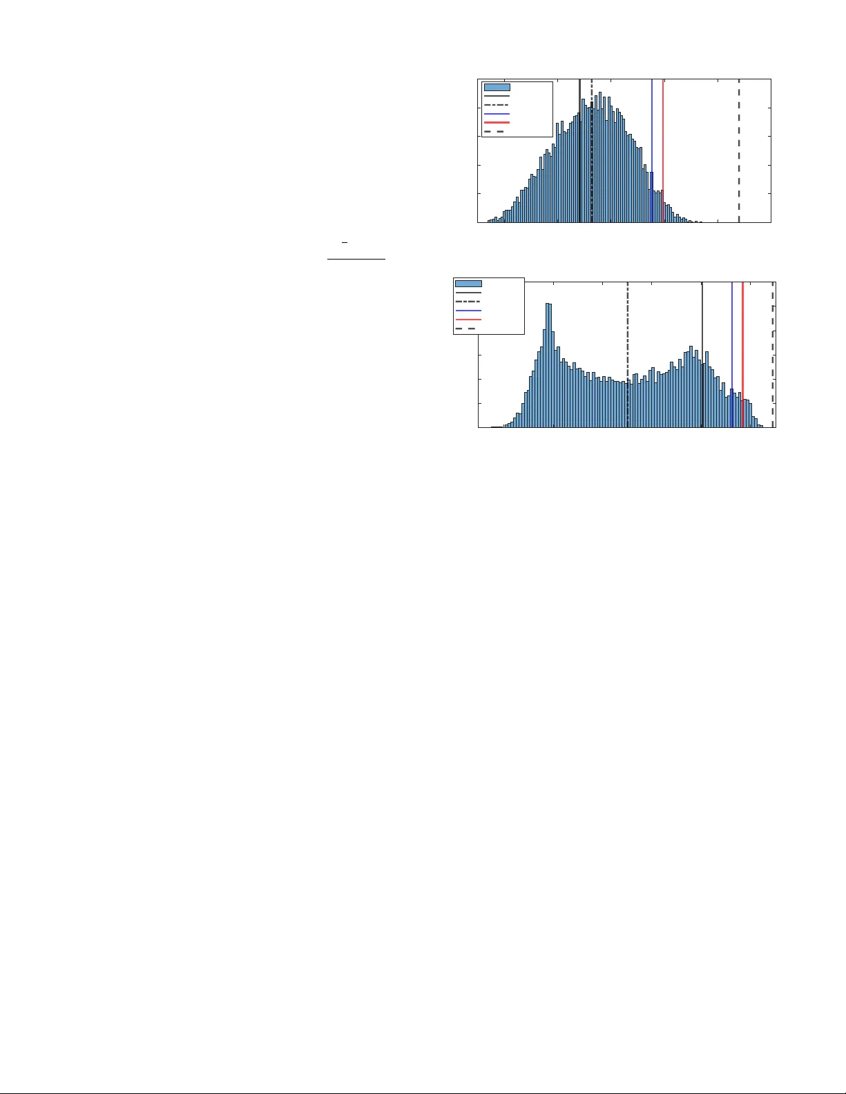 Robust H2/H-infinity control under stochastic requirements: minimizing conditional value-at-risk instead of worst-case performance