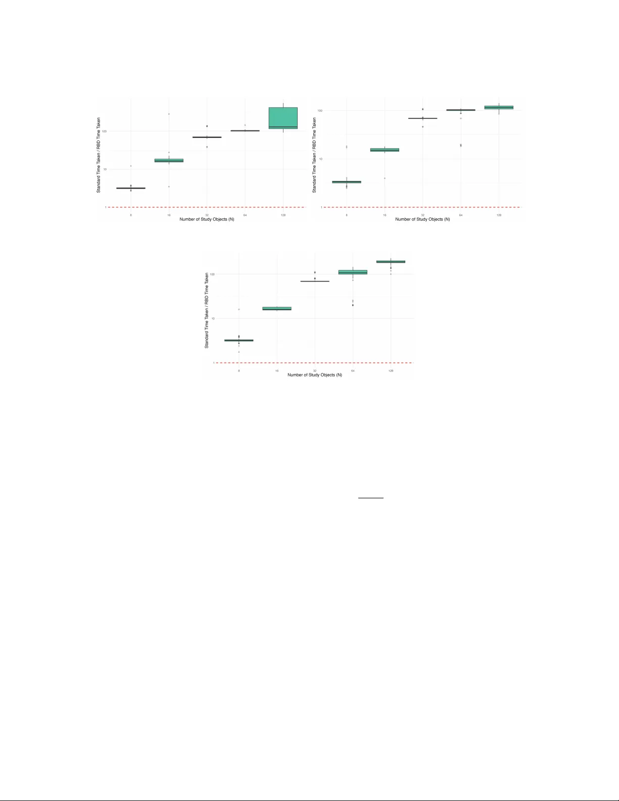A Reduced Basis Decomposition Approach to Efficient Data Collection in Pairwise Comparison Studies