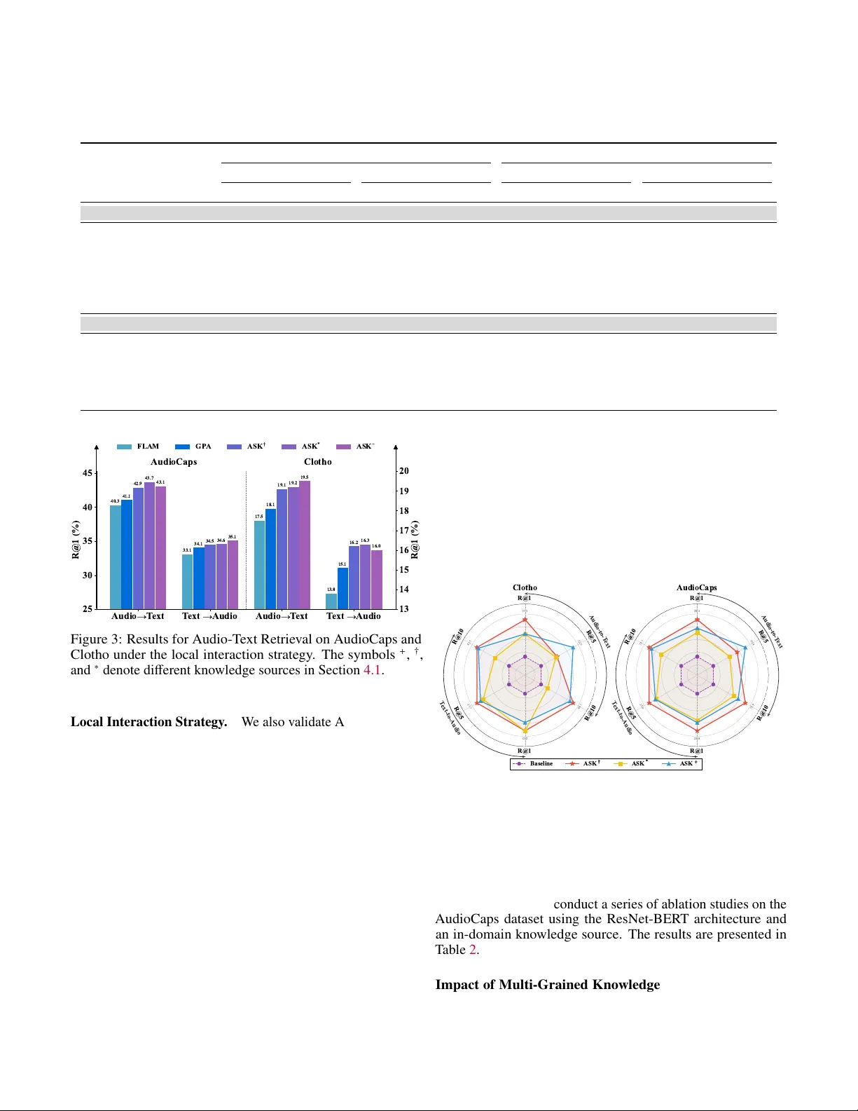 ASK: Adaptive Self-improving Knowledge Framework for Audio Text Retrieval