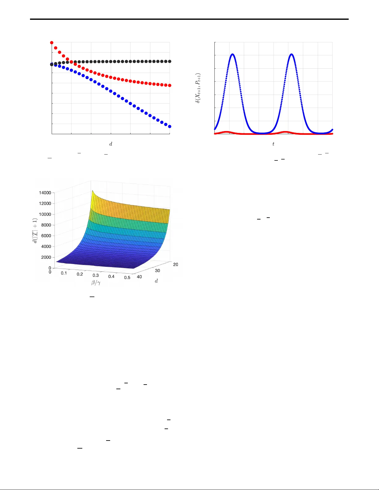 Energy-Gain Control of Time-Varying Systems: Receding Horizon Approximation