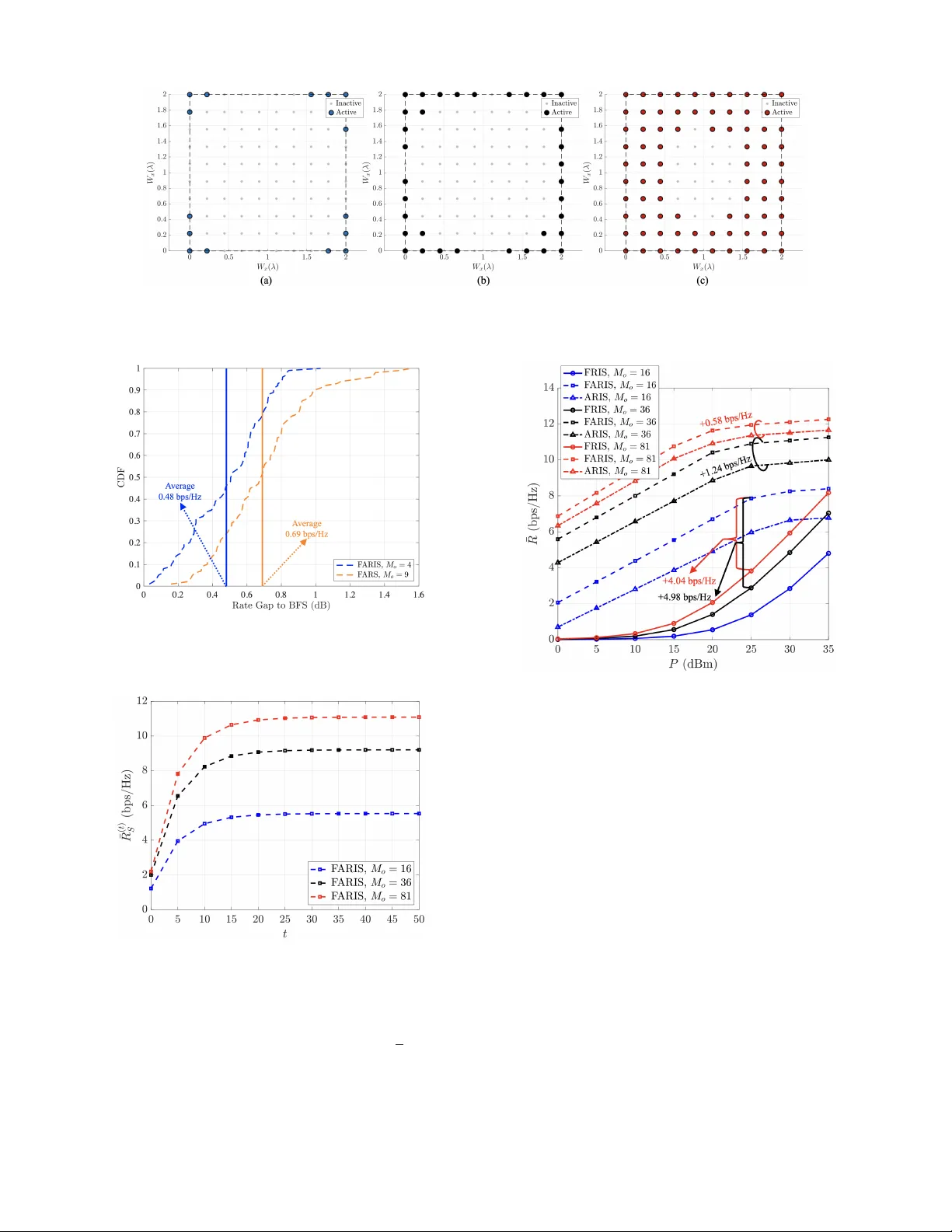 FARIS: Fluid-Active-RIS