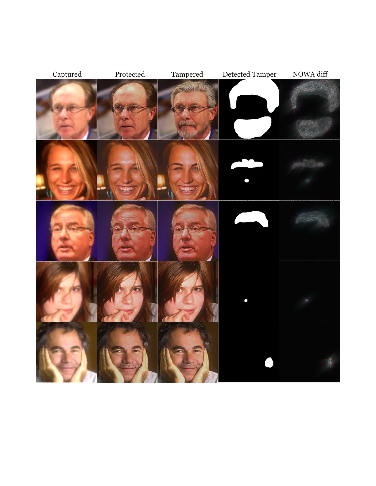 NOWA: Null-space Optical Watermark for Invisible Capture Fingerprinting and Tamper Localization