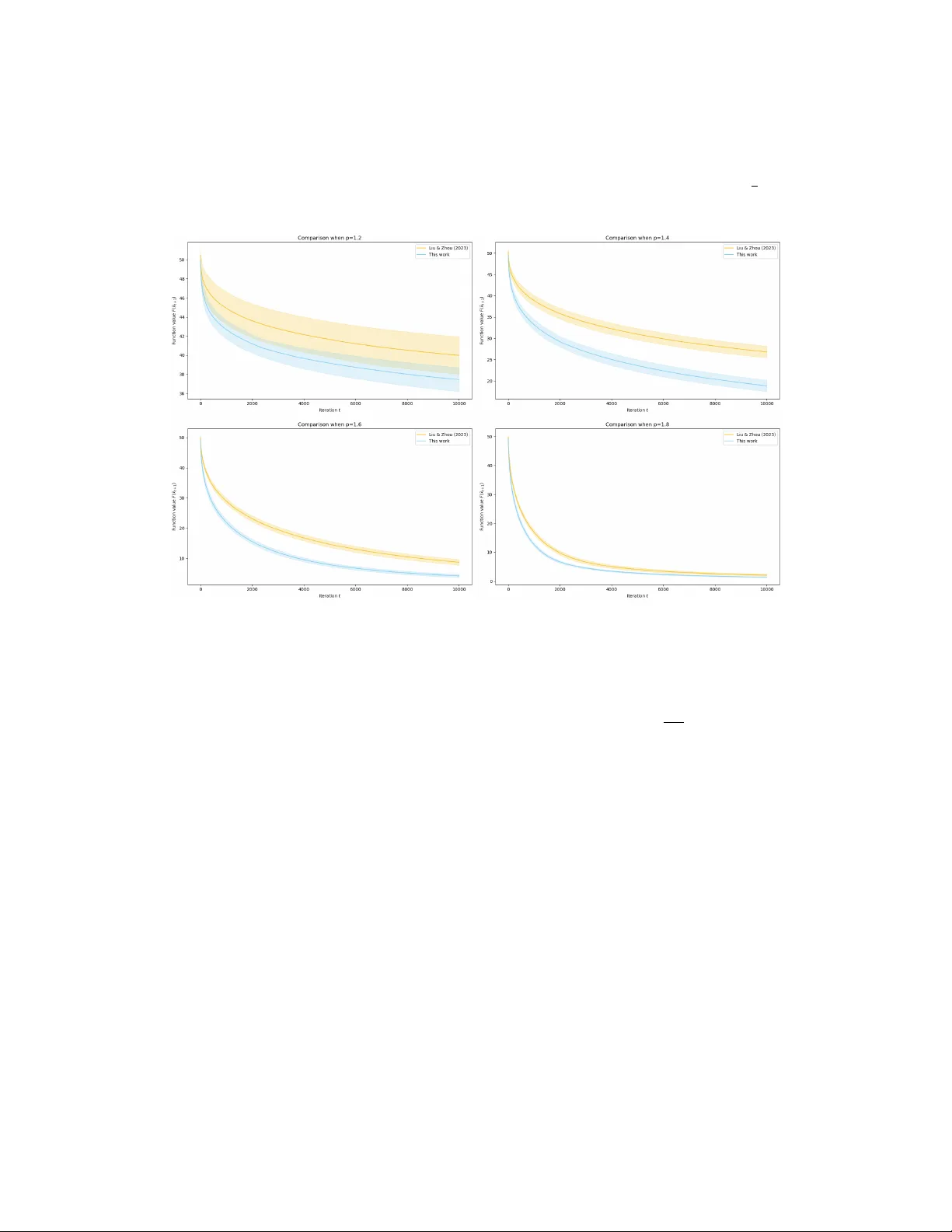 Clipped Gradient Methods for Nonsmooth Convex Optimization under Heavy-Tailed Noise: A Refined Analysis