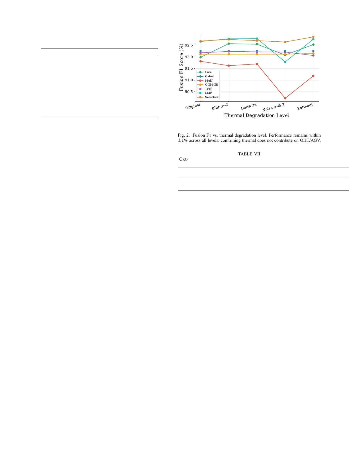 Asymmetry-Aware Routing for Industrial Multimodal Monitoring: A Diagnostic Framework