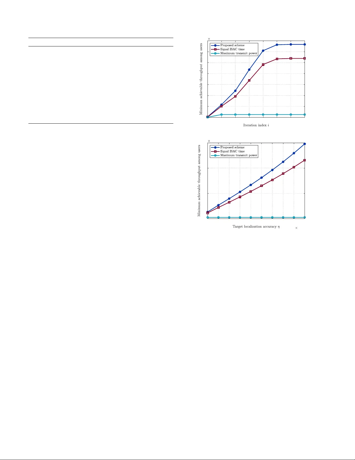 Efficient Joint Resource Allocation for Wireless Powered ISAC with Target Localization