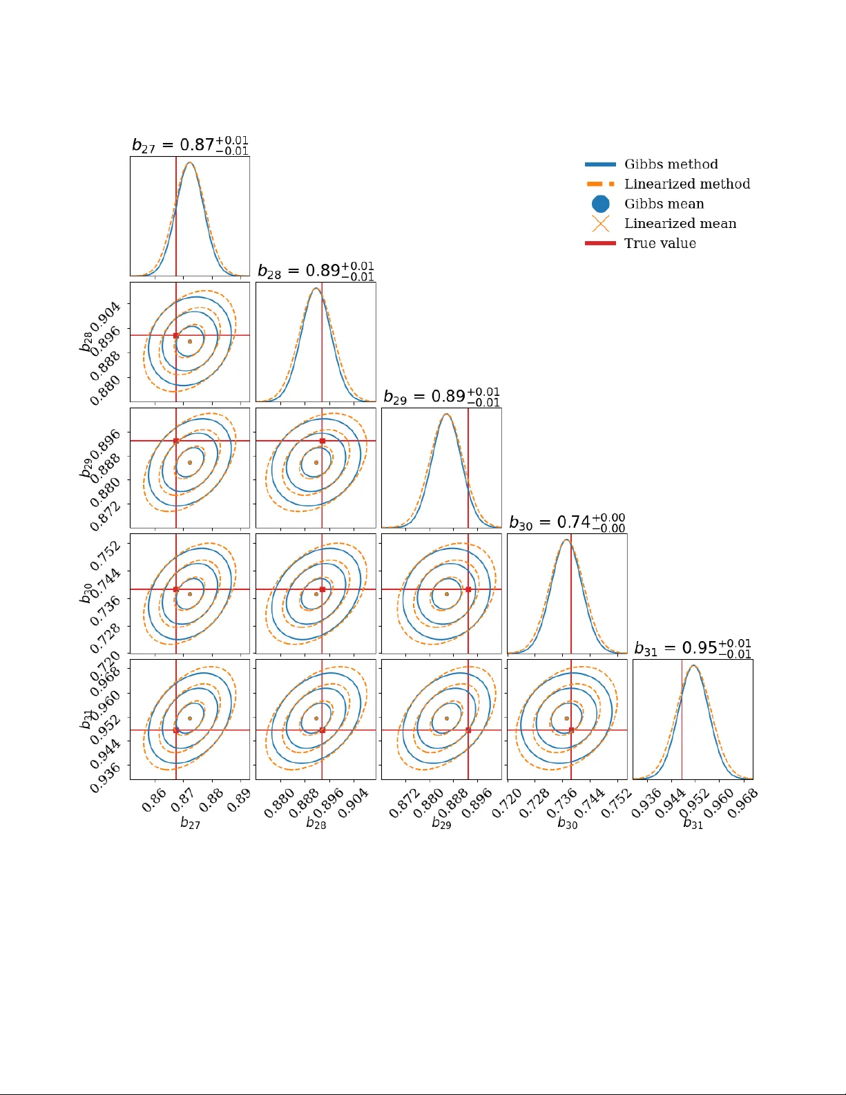 Optimal and Unbiased Fluxes from Up-the-Ramp Detectors under Variable Illumination