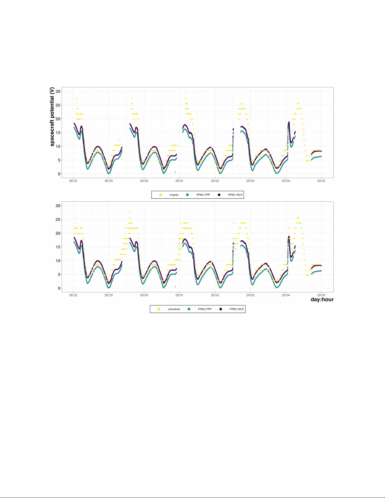 Ionospheric Observations from the ISS: Overcoming Noise Challenges in Signal Extraction