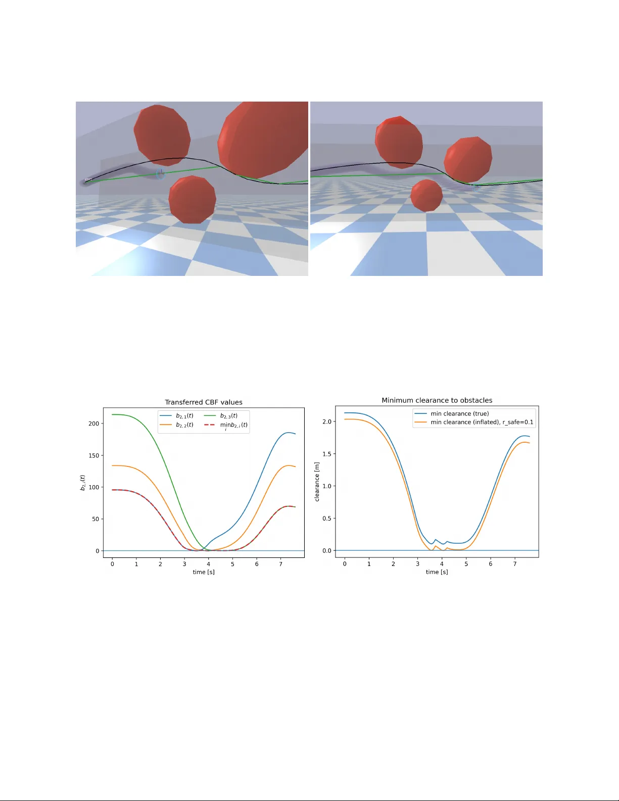 On transferring safety certificates across dynamical systems