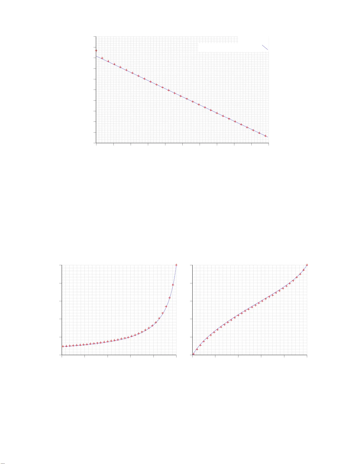 Extragradient methods for mean field games of controls and mean field type FBSDEs