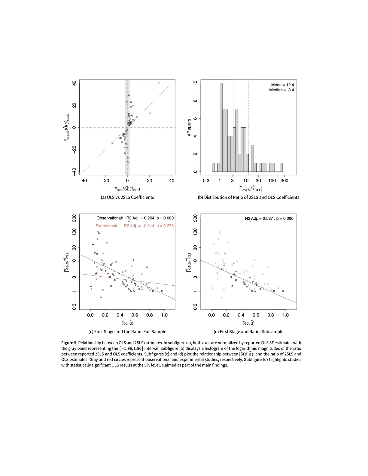 Scaling Reproducibility: An AI-Assisted Workflow for Large-Scale Replication and Reanalysis
