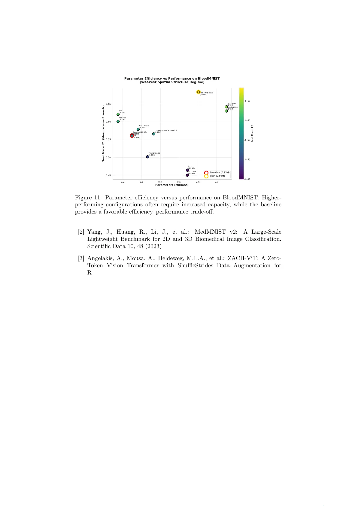 ZACH-ViT: Regime-Dependent Inductive Bias in Compact Vision Transformers for Medical Imaging