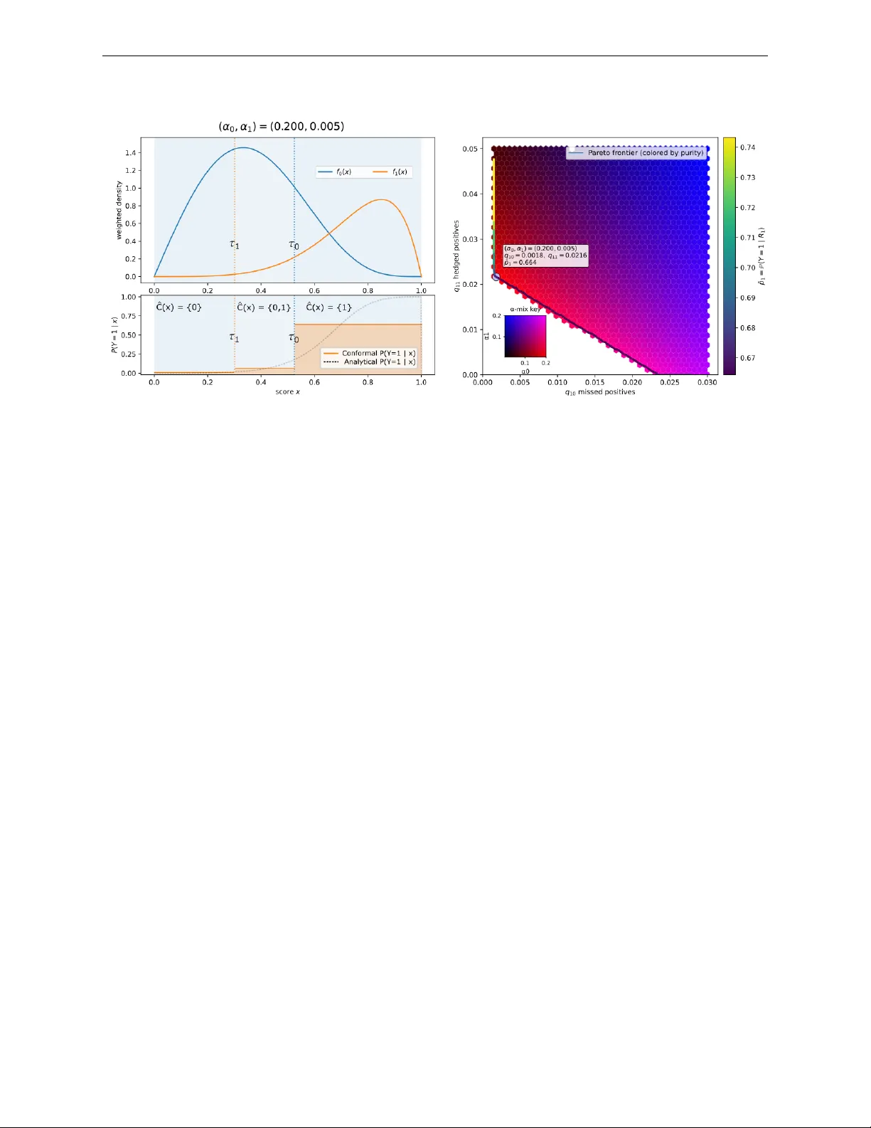 Conformal Tradeoffs: Operational Profiles Beyond Coverage