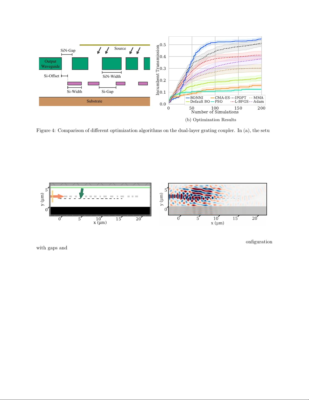 Gradient-Informed Bayesian and Interior Point Optimization for Efficient Inverse Design in Nanophotonics