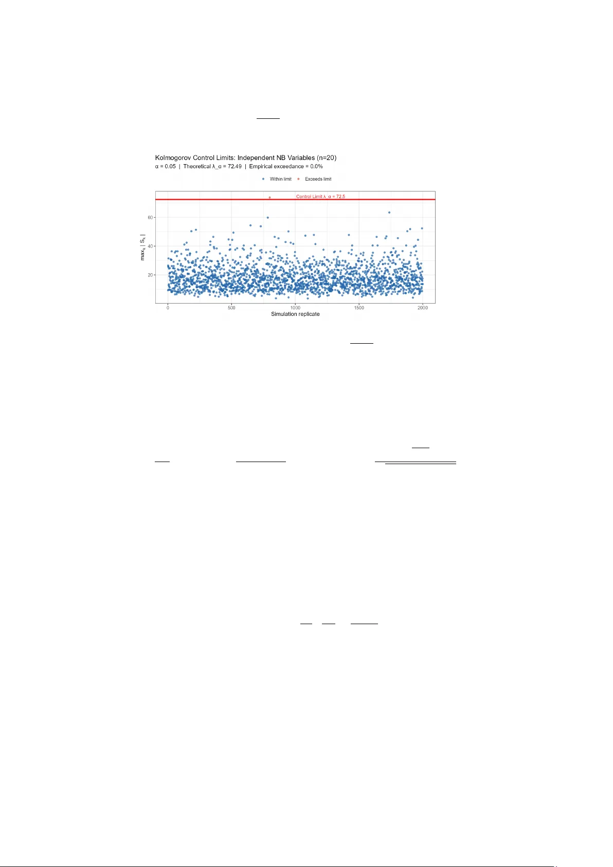 Kolmogorov-Type Maximal Inequalities for Independent and Dependent Negative Binomial Random Variables: Sharp Bounds, Sub-Exponential Refinements, and Applications to Overdispersed Count Data