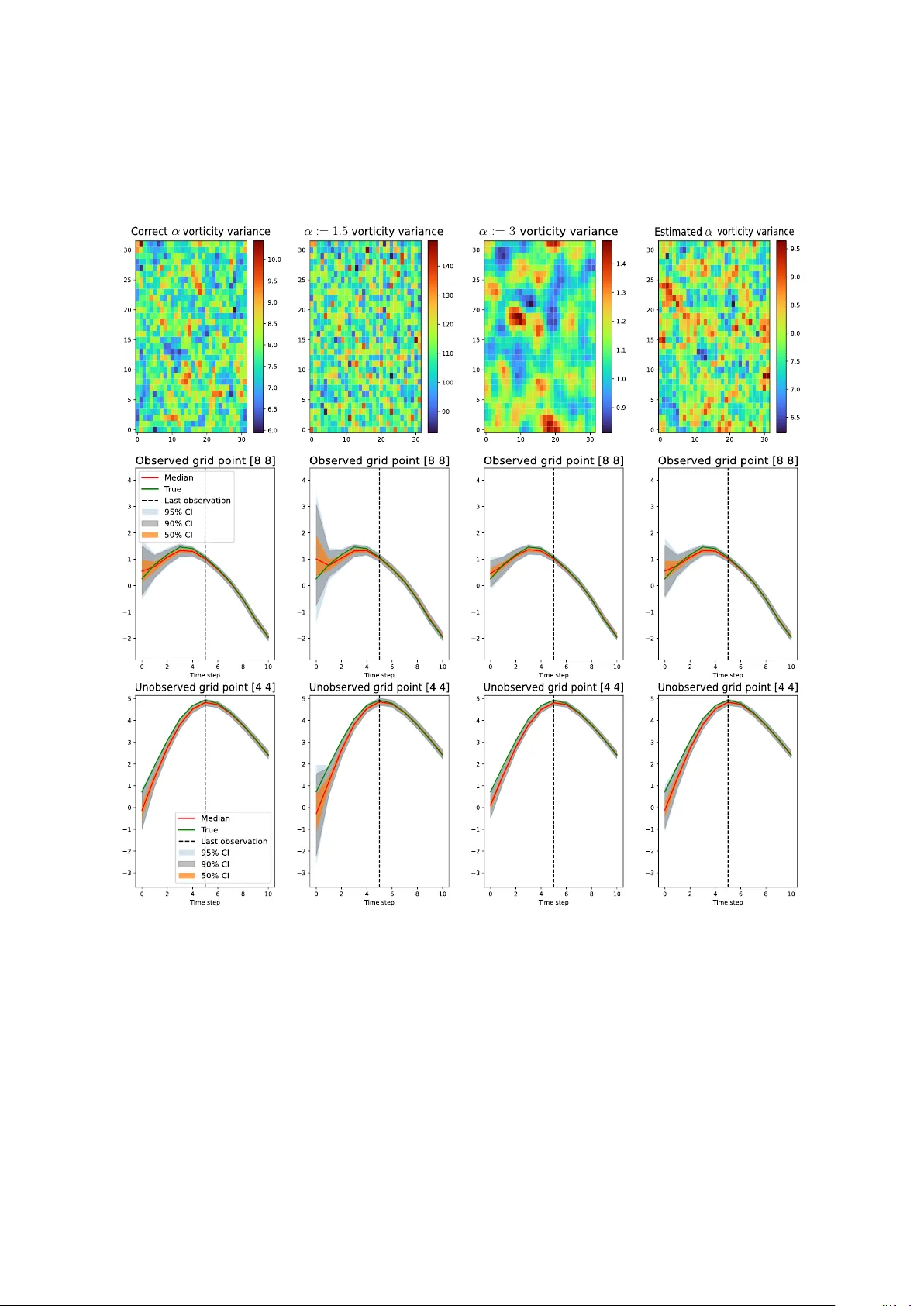 Smoothness and other hyperparameter estimation for inverse problems related to data assimilation