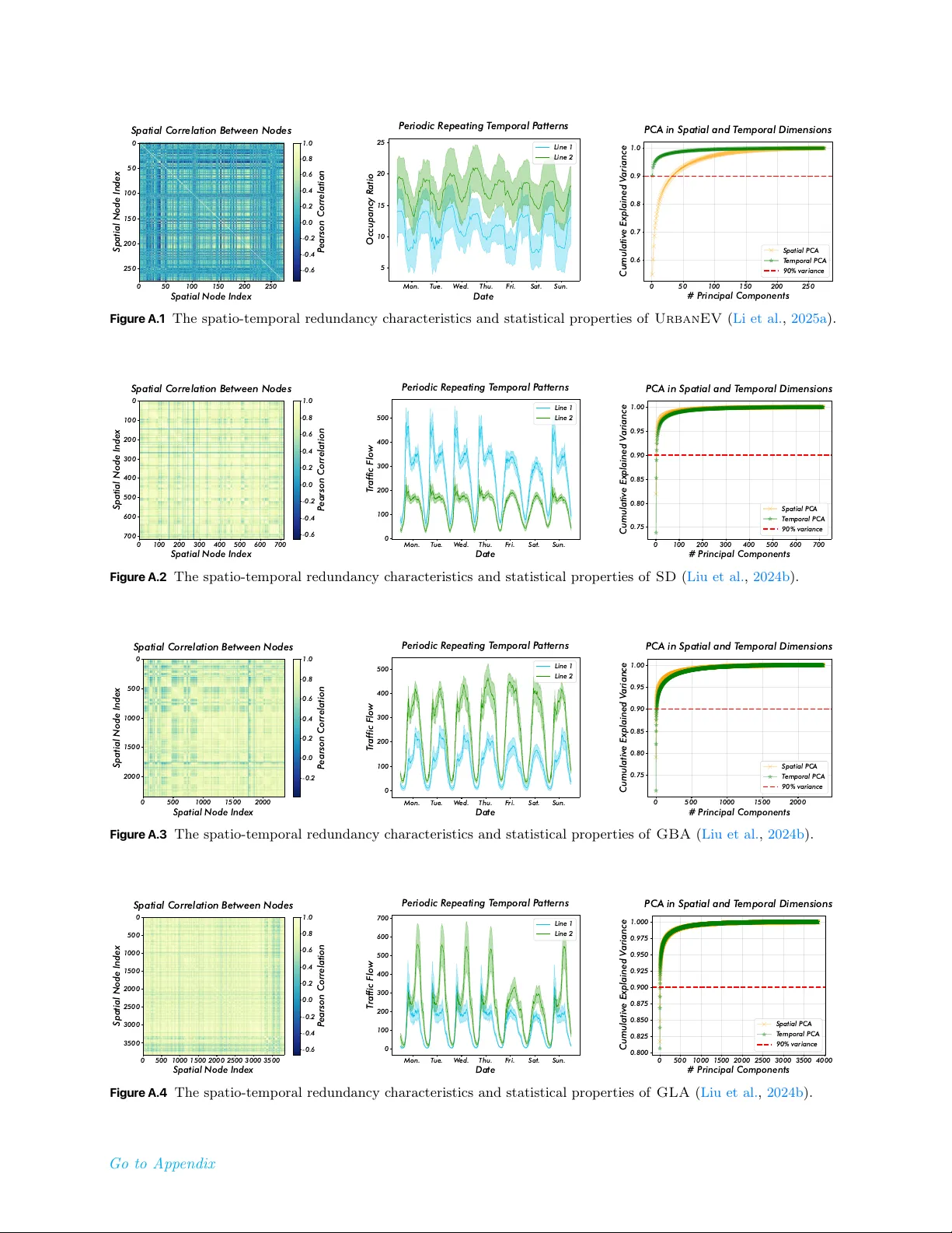 Learning from Complexity: Exploring Dynamic Sample Pruning of Spatio-Temporal Training