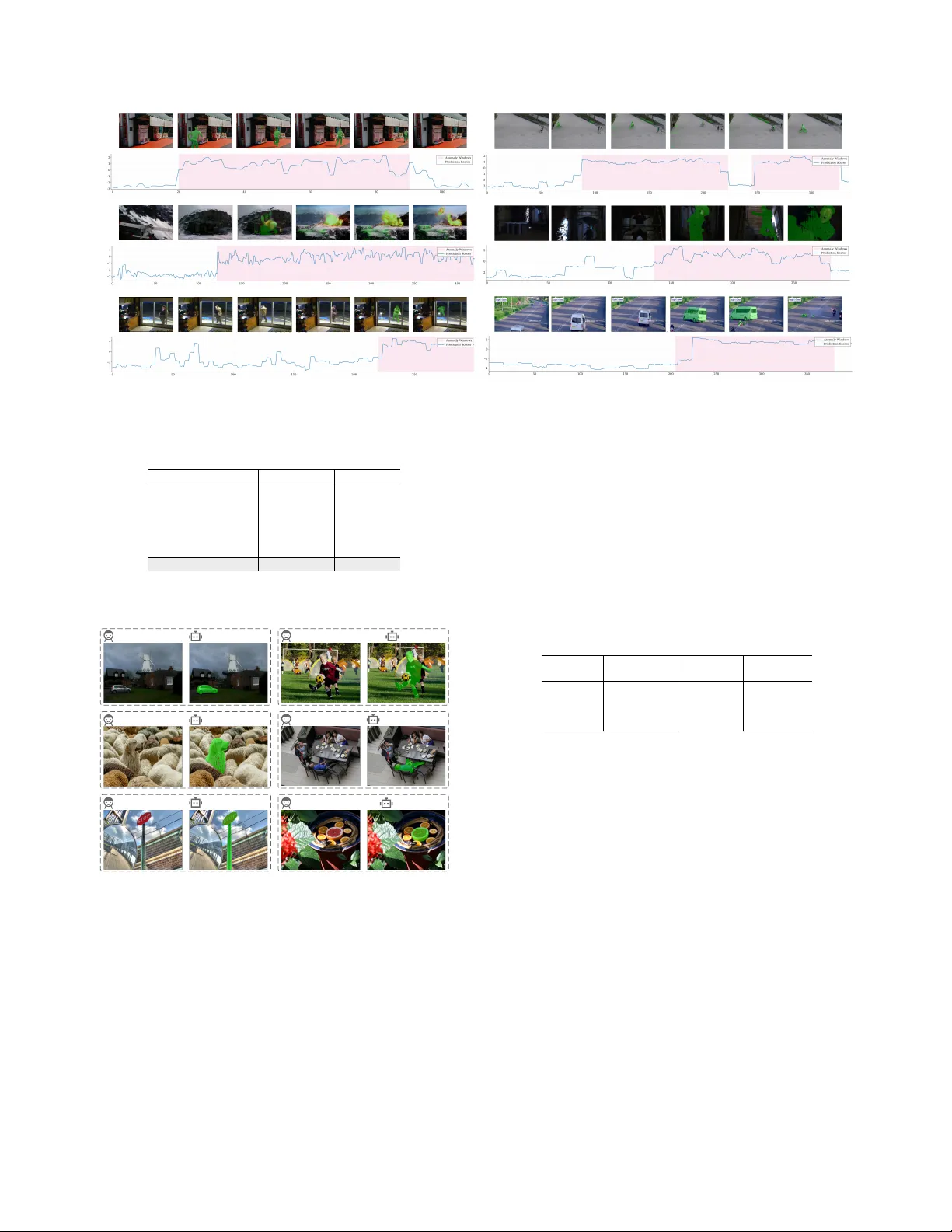 No Need For Real Anomaly: MLLM Empowered Zero-Shot Video Anomaly Detection