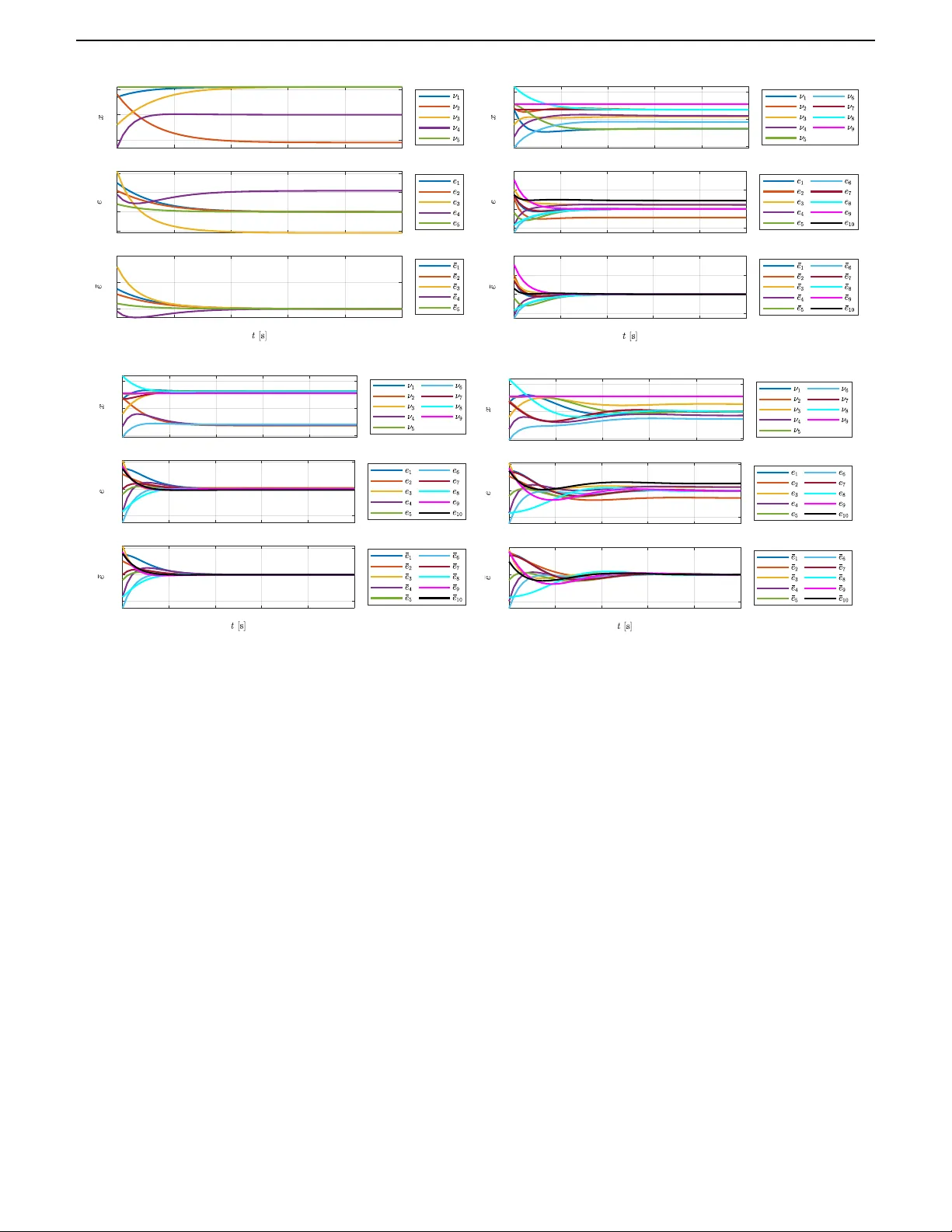 Edge-based Synchronization over Signed Digraphs with Multiple Leaders