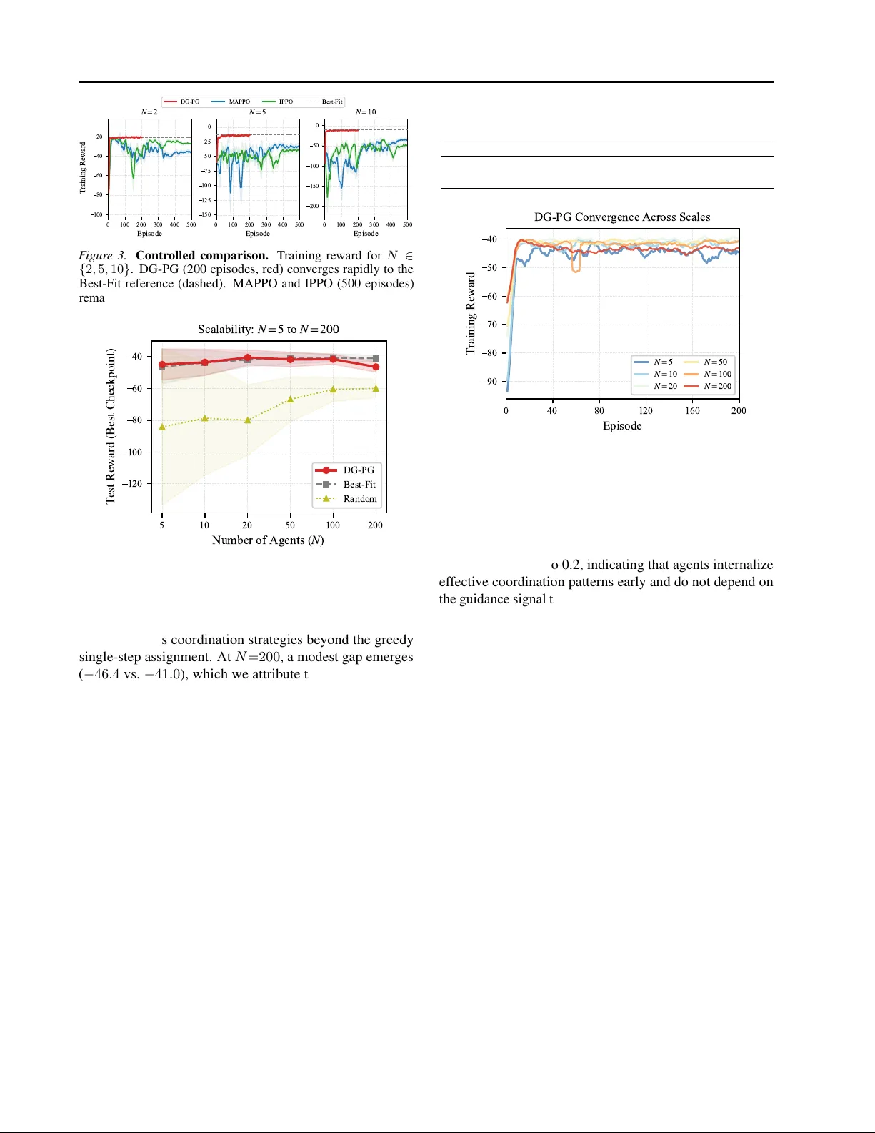 Descent-Guided Policy Gradient for Scalable Cooperative Multi-Agent Learning