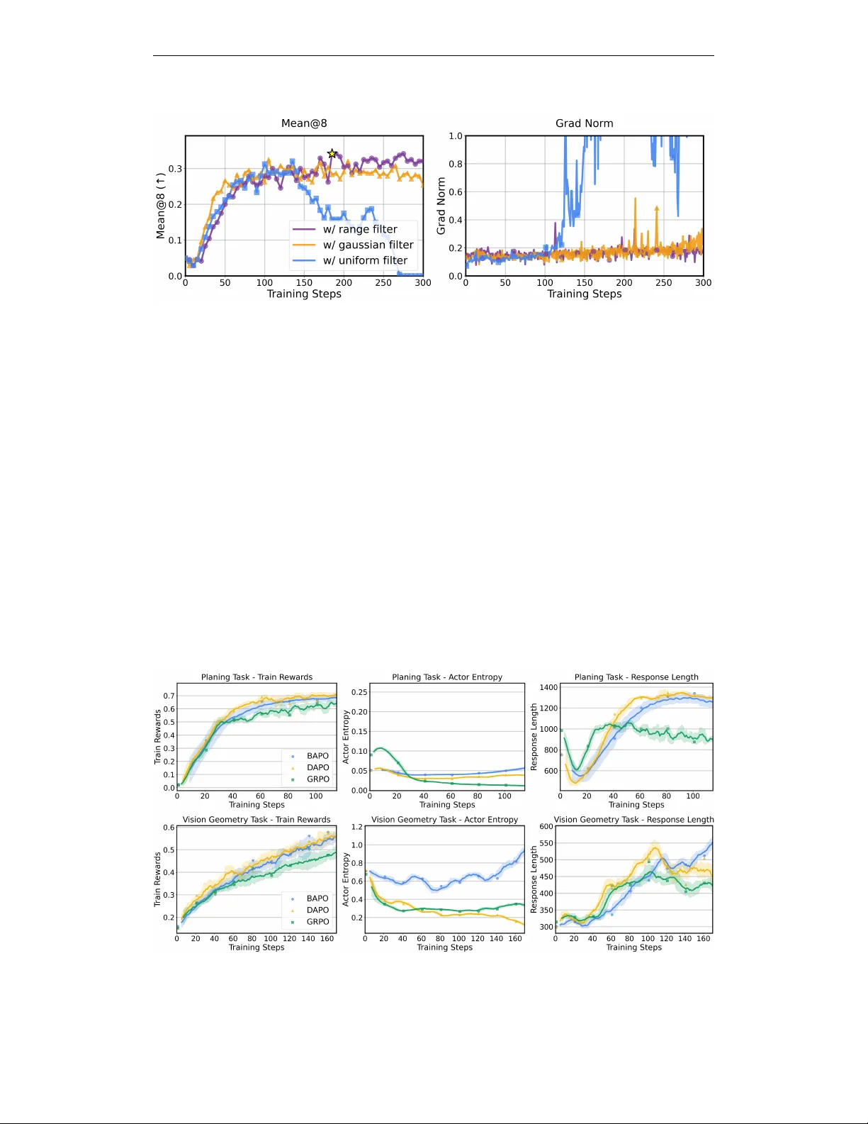 Buffer Matters: Unleashing the Power of Off-Policy Reinforcement Learning in Large Language Model Reasoning