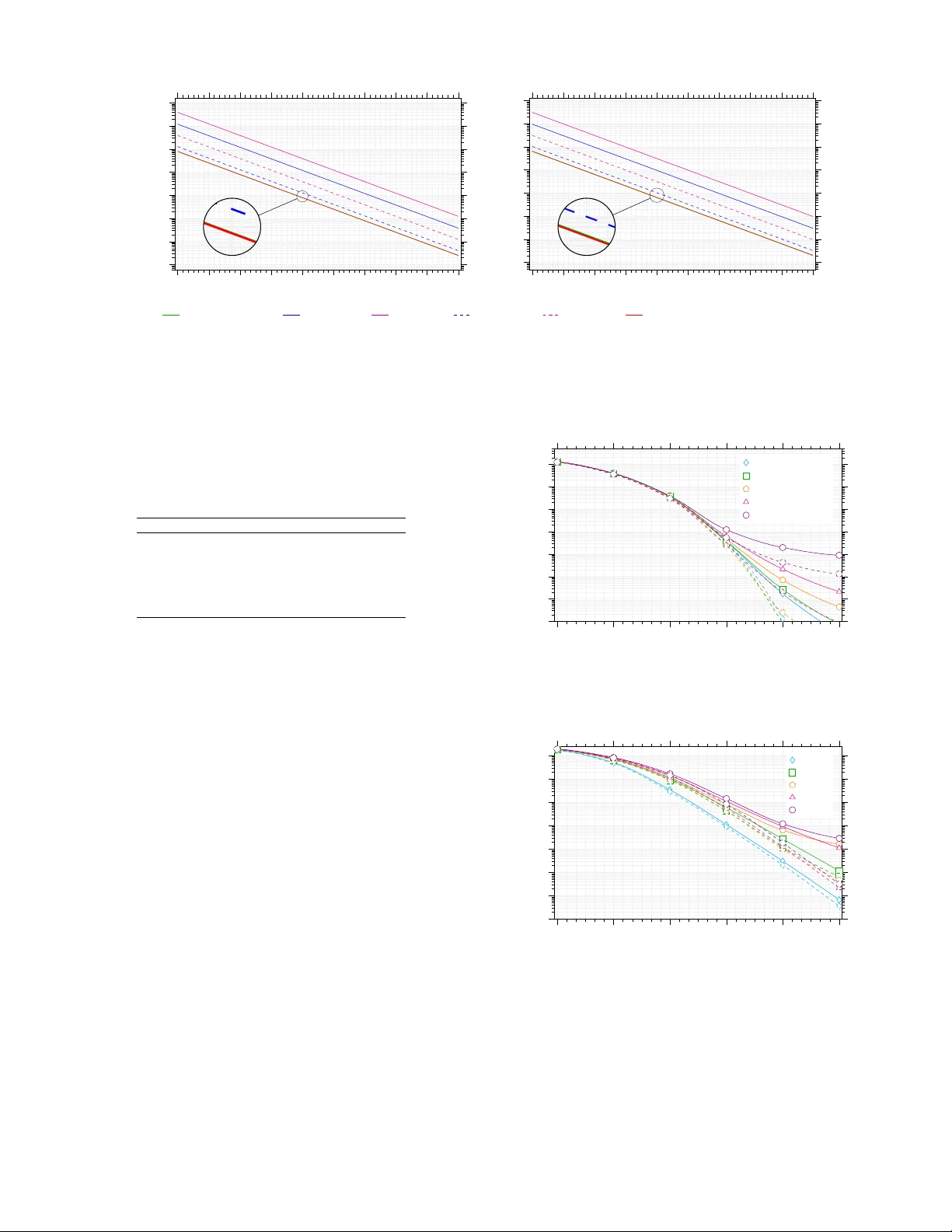 Continuous-Time Analysis of AFDM: Pulse-Shaping, Fundamental Bounds and Impact of Hardware Impairments