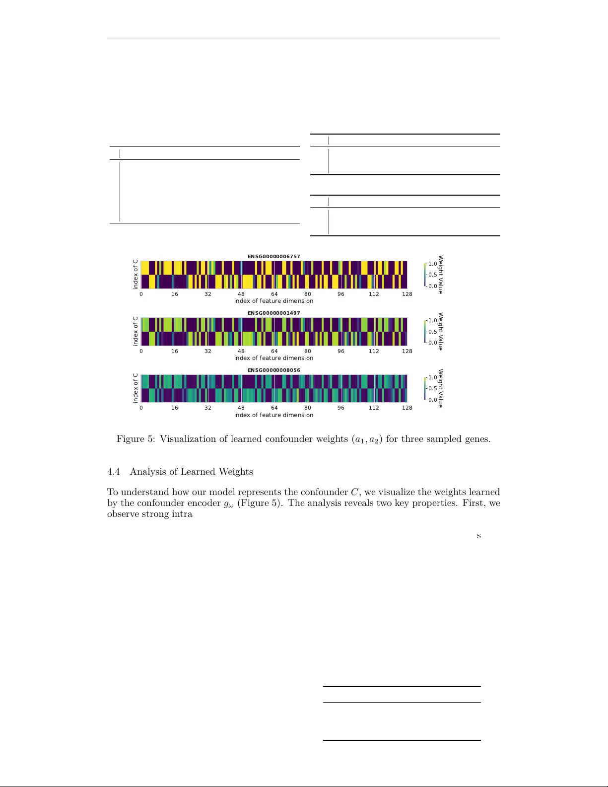 Extending Sequence Length is Not All You Need: Effective Integration of Multimodal Signals for Gene Expression Prediction