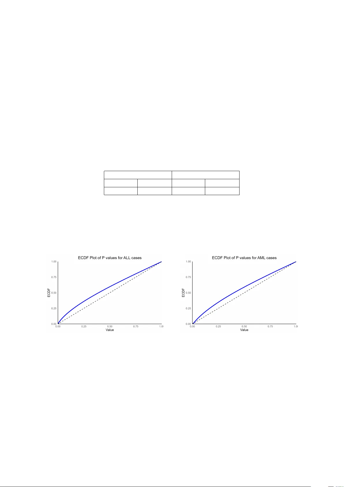 Estimation of the complexity of a network under a Gaussian graphical model