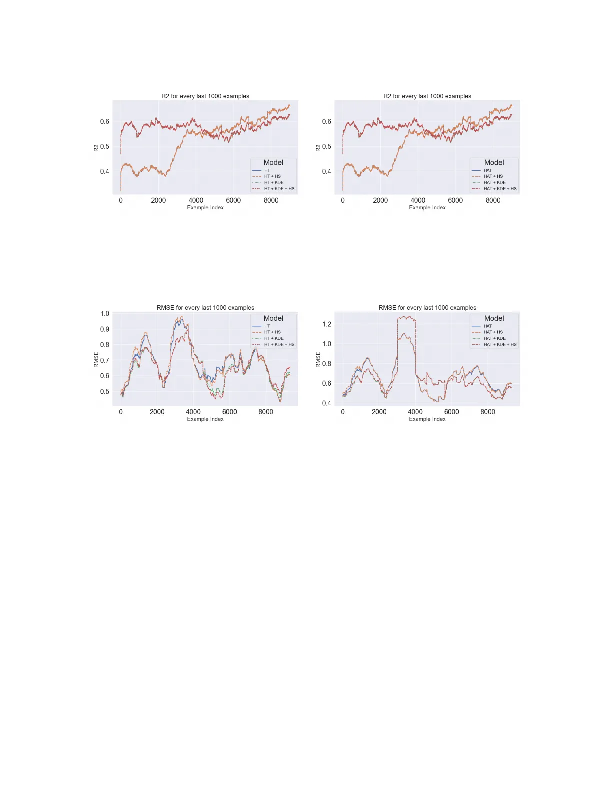 On Imbalanced Regression with Hoeffding Trees