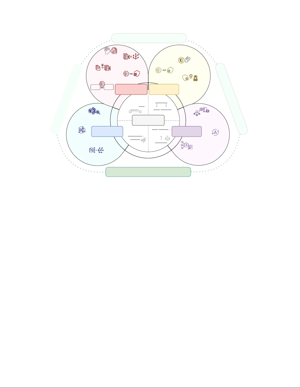 Secure Semantic Communications via AI Defenses: Fundamentals, Solutions, and Future Directions
