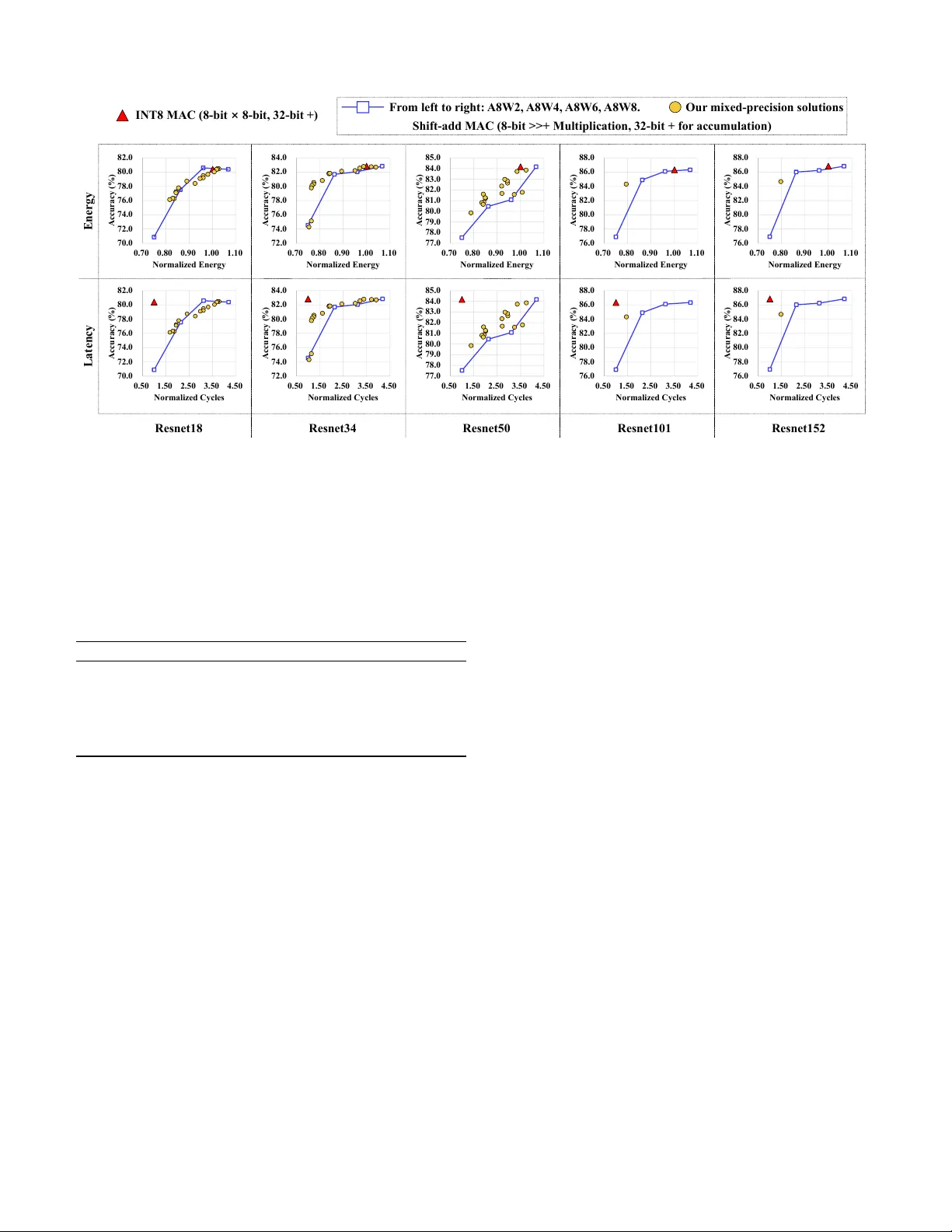 SigmaQuant: Hardware-Aware Heterogeneous Quantization Method for Edge DNN Inference