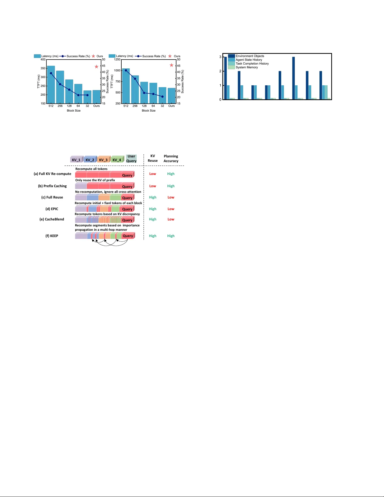 KEEP: A KV-Cache-Centric Memory Management System for Efficient Embodied Planning