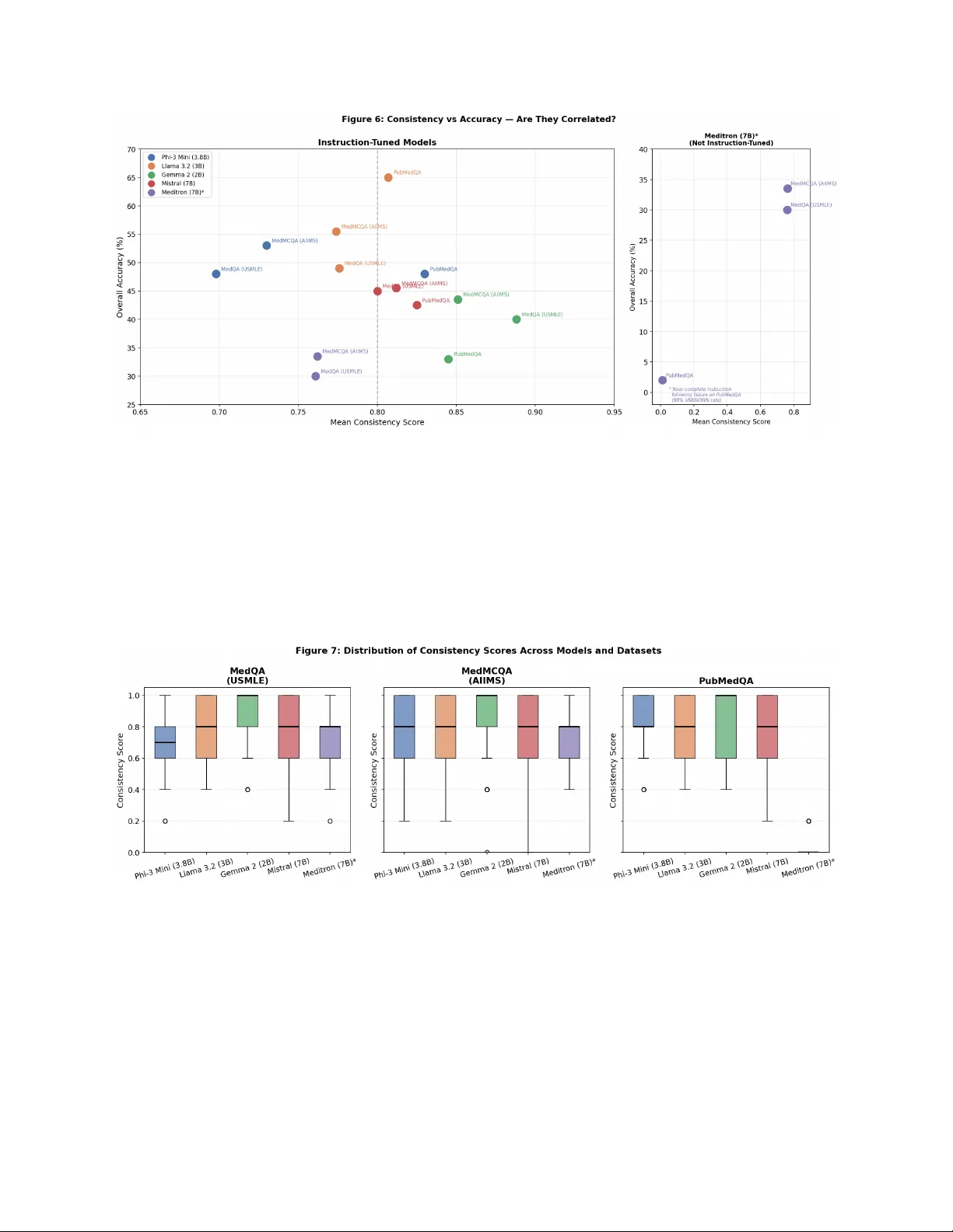 Prompt Sensitivity and Answer Consistency of Small Open-Source Language Models for Clinical Question Answering in Low-Resource Healthcare