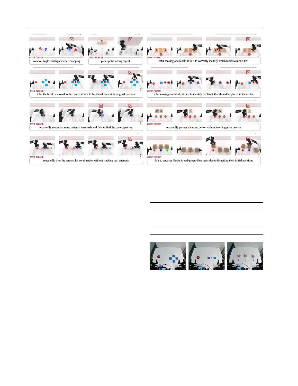 RMBench: Memory-Dependent Robotic Manipulation Benchmark with Insights into Policy Design